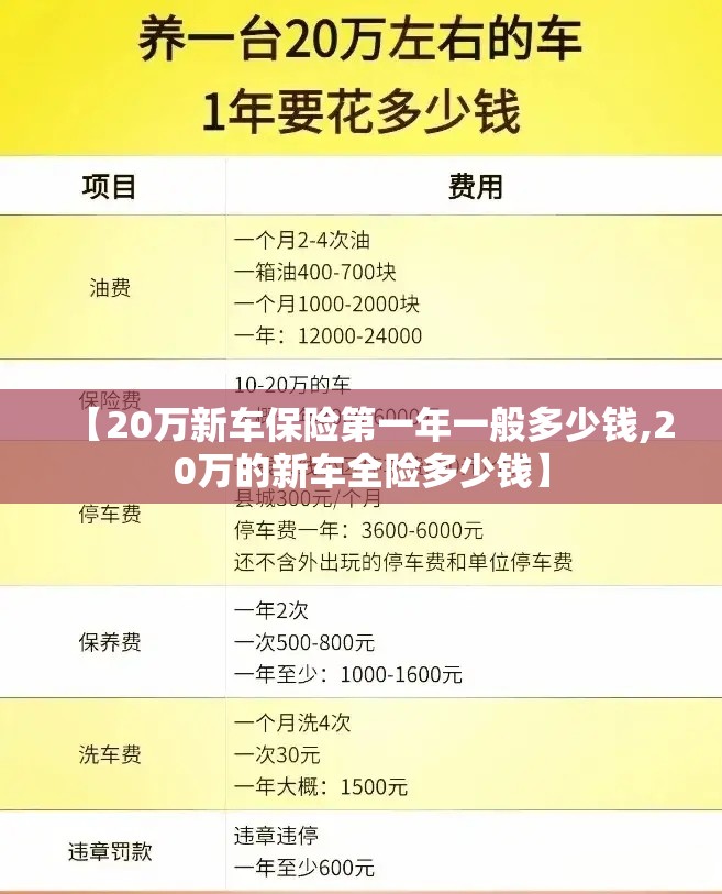 【20万新车保险第一年一般多少钱,20万的新车全险多少钱】 【20万新车保险第一年一般多少钱,20万的新车全险多少钱】
