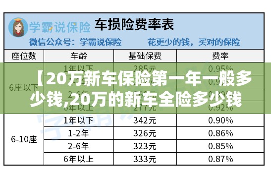 【20万新车保险第一年一般多少钱,20万的新车全险多少钱】 【20万新车保险第一年一般多少钱,20万的新车全险多少钱】