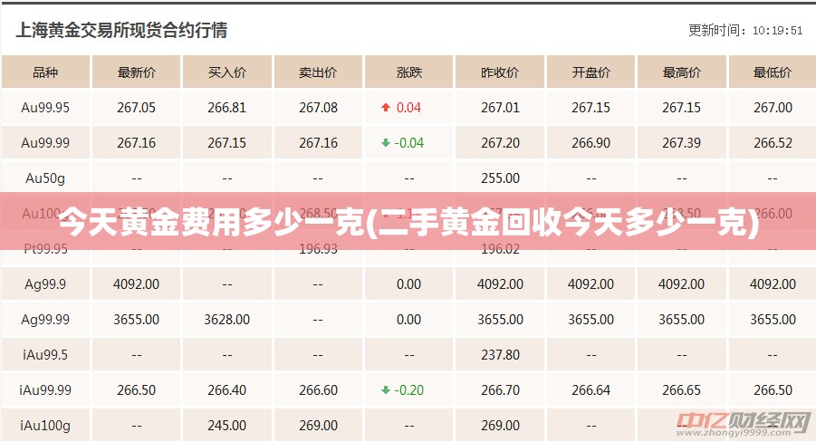 今天黄金费用多少一克(二手黄金回收今天多少一克) 今天黄金费用多少一克(二手黄金回收今天多少一克)