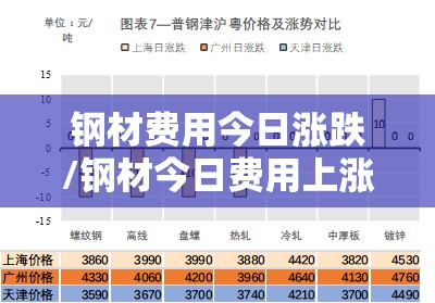 钢材费用今日涨跌/钢材今日费用上涨原因