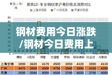 钢材费用今日涨跌/钢材今日费用上涨原因