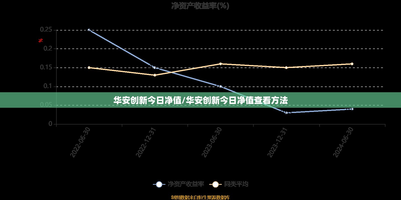 华安创新今日净值/华安创新今日净值查看方法
