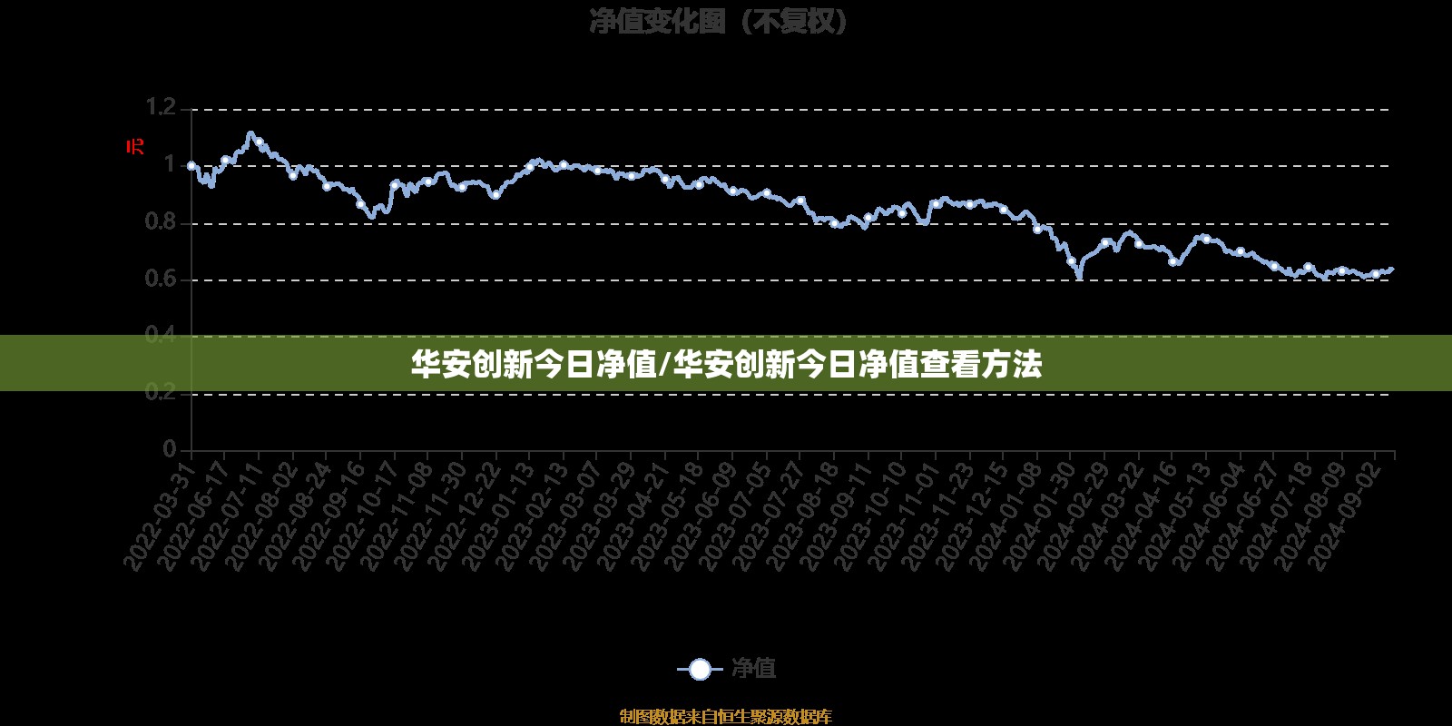 华安创新今日净值/华安创新今日净值查看方法