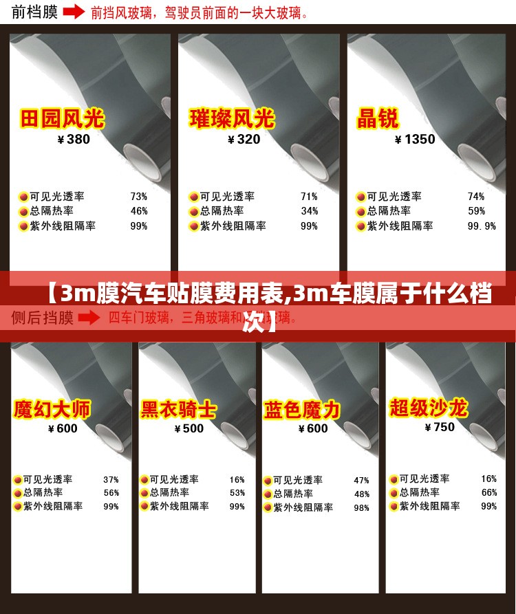 【3m膜汽车贴膜费用表,3m车膜属于什么档次】