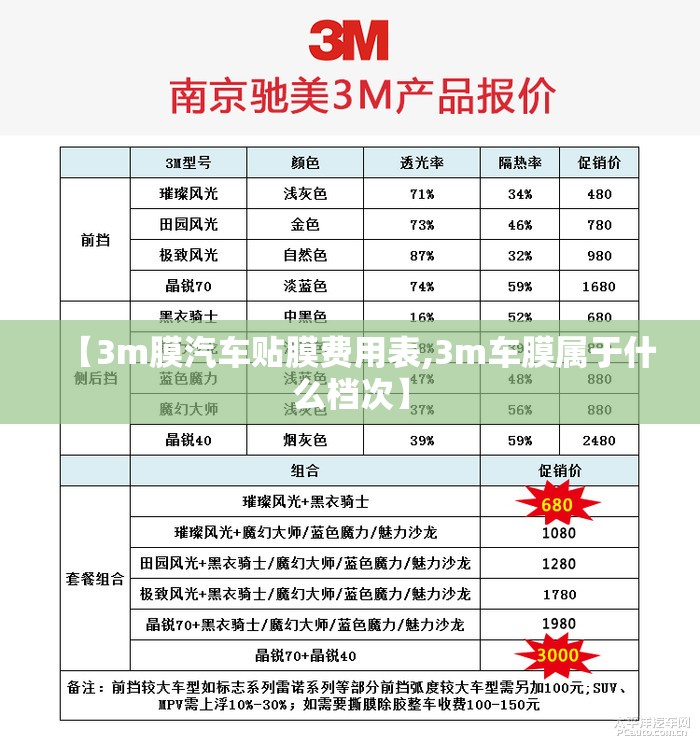 【3m膜汽车贴膜费用表,3m车膜属于什么档次】