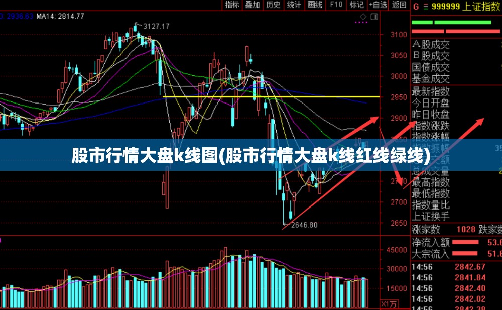 股市行情大盘k线图(股市行情大盘k线红线绿线) 股市行情大盘k线图(股市行情大盘k线红线绿线)