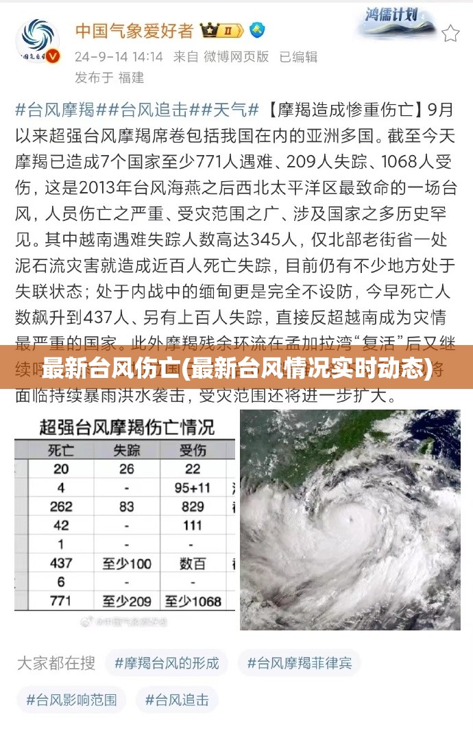 最新台风伤亡(最新台风情况实时动态) 最新台风伤亡(最新台风情况实时动态)
