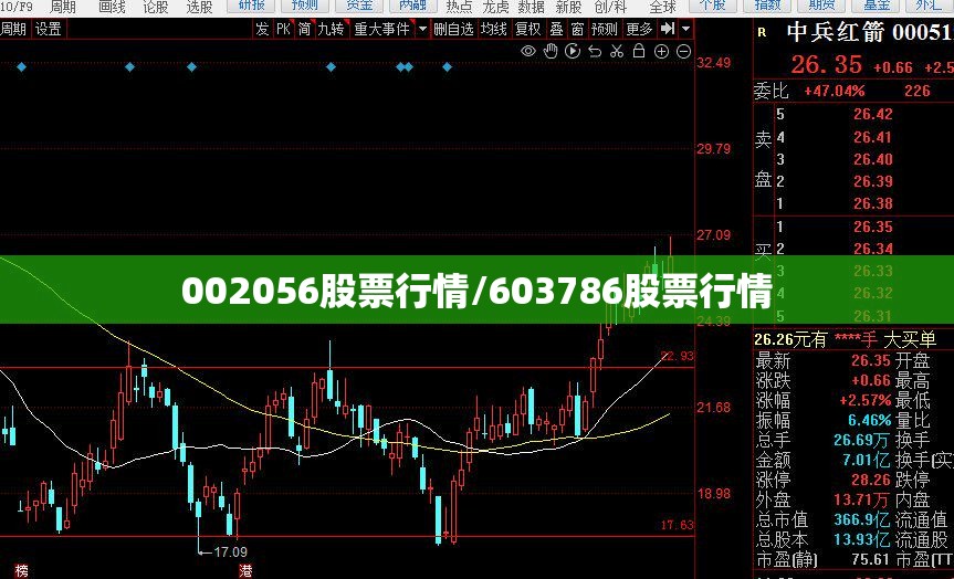 002056股票行情/603786股票行情