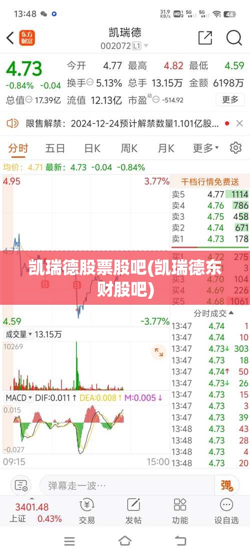 凯瑞德股票股吧(凯瑞德东财股吧) 凯瑞德股票股吧(凯瑞德东财股吧)
